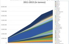 EPC announces new version of the ENplus Handbook